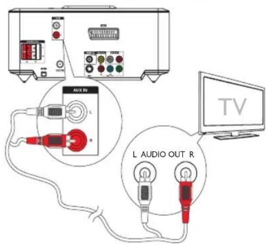 PHILIPS MCD712 - Conexión de los cables de audio - 1