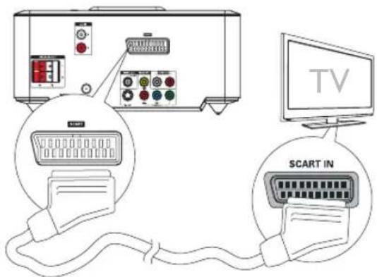 PHILIPS MCD712 - Tilslutning af videokabler - 1
