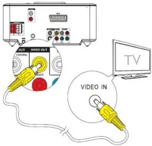 OUT VIDEO OUT COXIAL VIDEO VIDEO IN TV