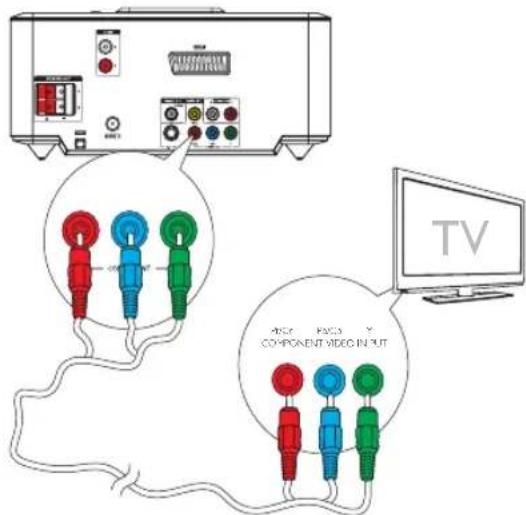 PHILIPS MCD712 - Opción 2: conexión mediante un cable de vídeo por componentes - 1