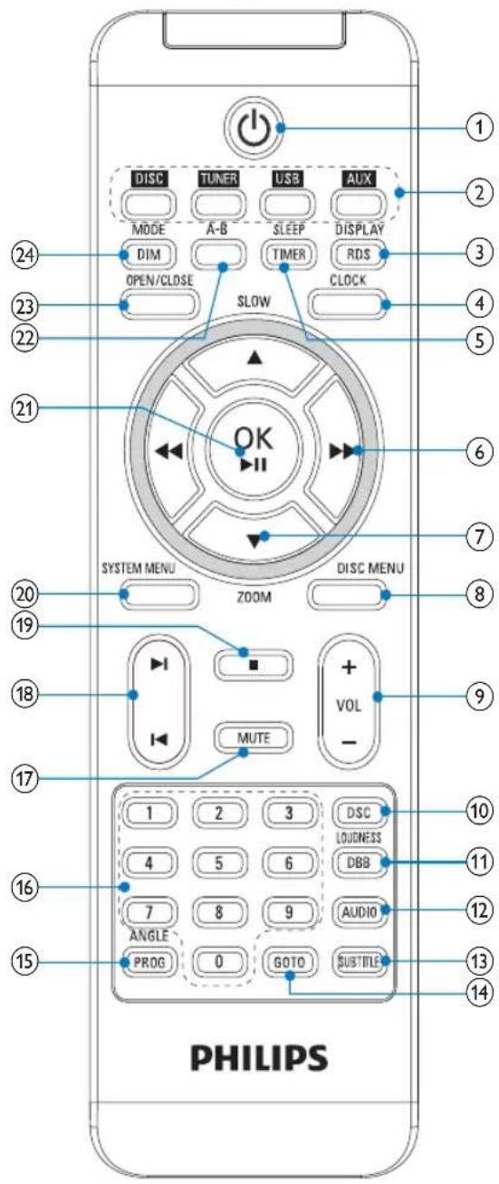 PHILIPS MCD712 - Lieferumfang - 2