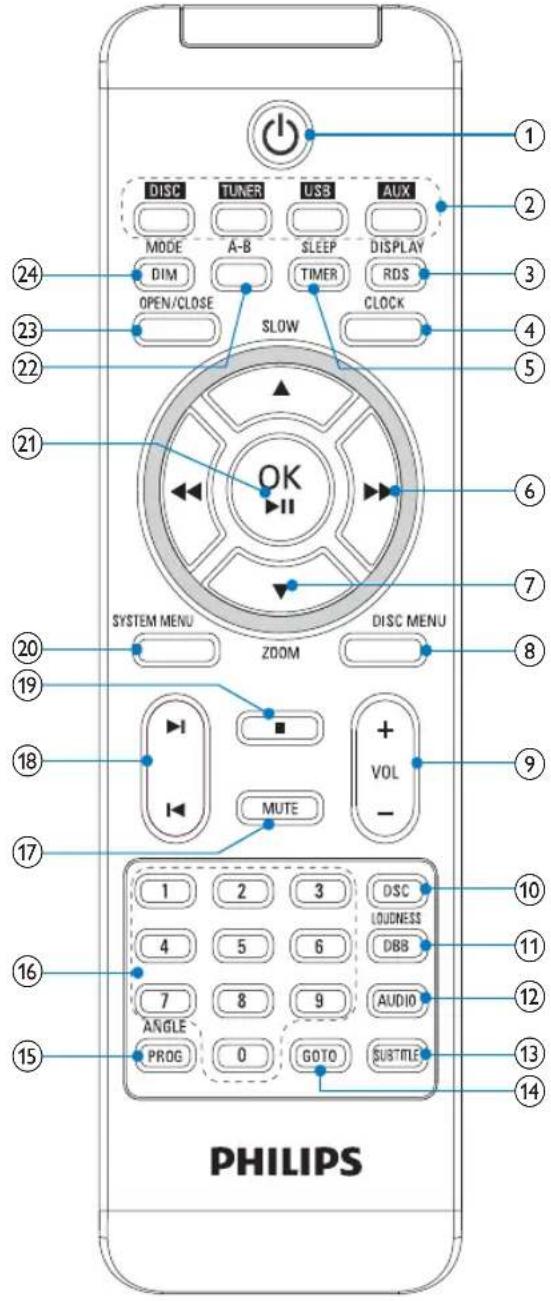 PHILIPS MCD712 - ⑫Discstation - 3