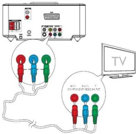 PHILIPS MCD712 - Option 2: Anschluss über Component-Video - 1