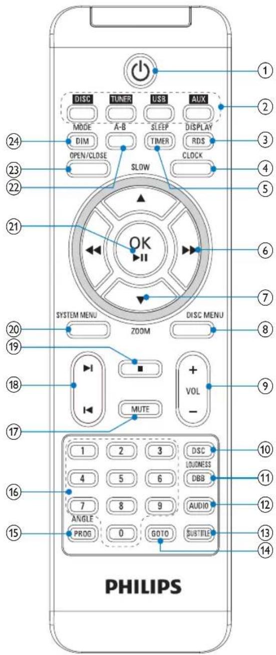PHILIPS MCD712 - Overview of the remote control - 1