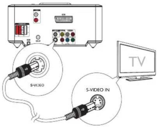 PHILIPS MCD712 - Opción 3: conexión mediante un cable de S-vídeo - 1