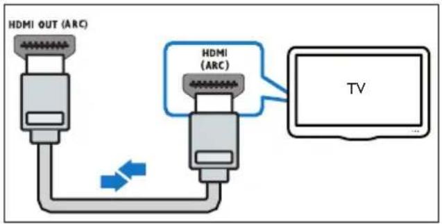 HDMI OUT (ARC) HDMI (ARC) TV