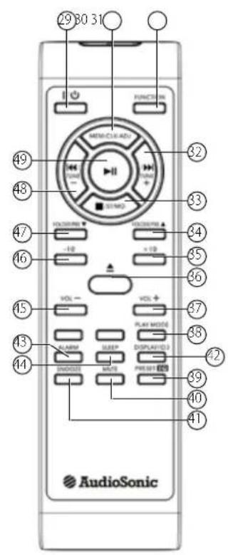 AudioSonic TXCD1536 - controlLos - 5