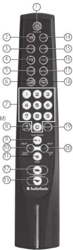 AudioSonic TXCD1530 - FERNBEDIENUNG - 1