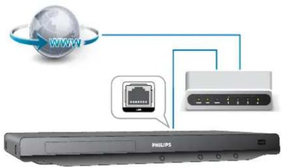 PHILIPS BDP3300 - Remarque - 1