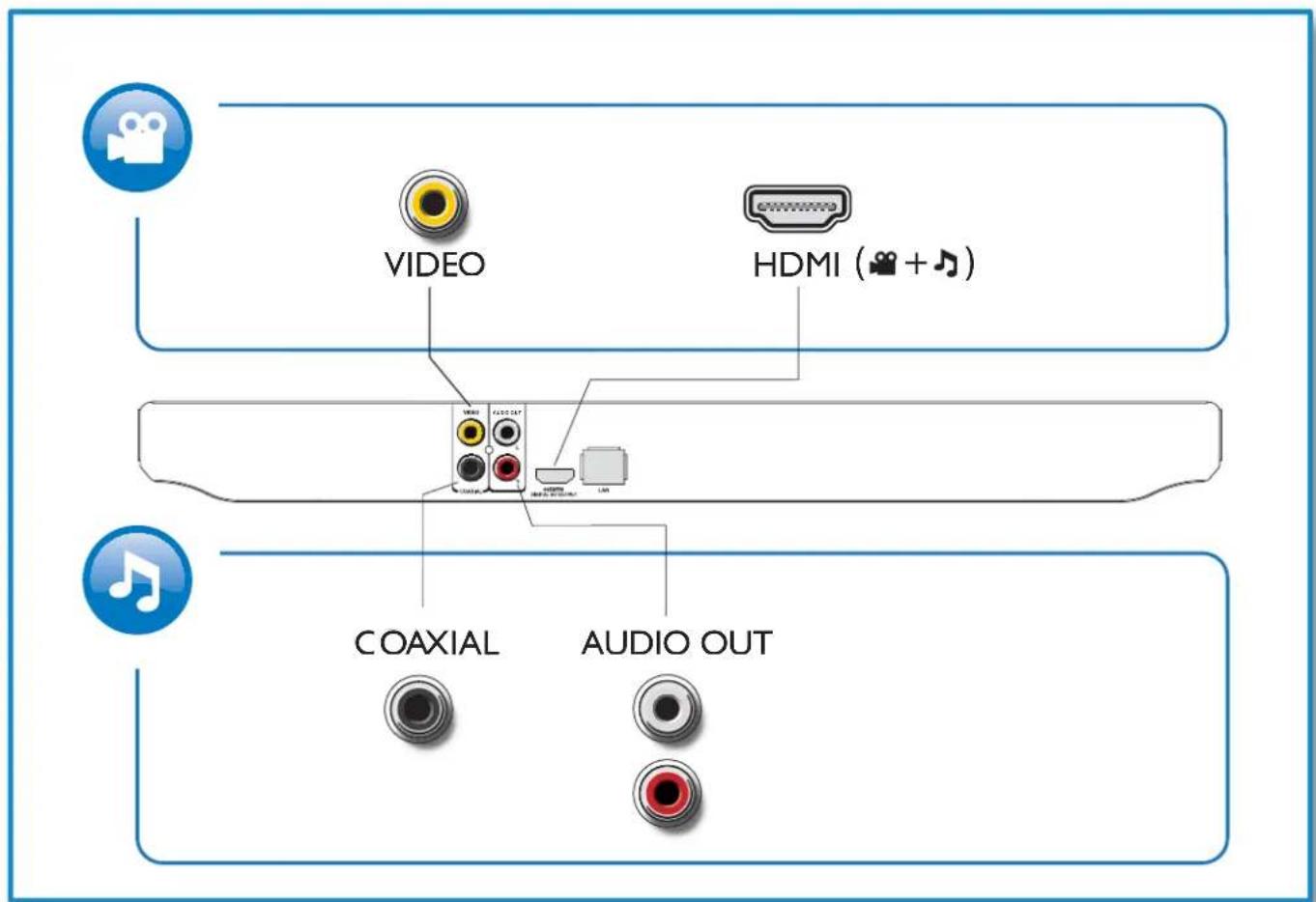 PHILIPS BDP3300 - 1 - 1