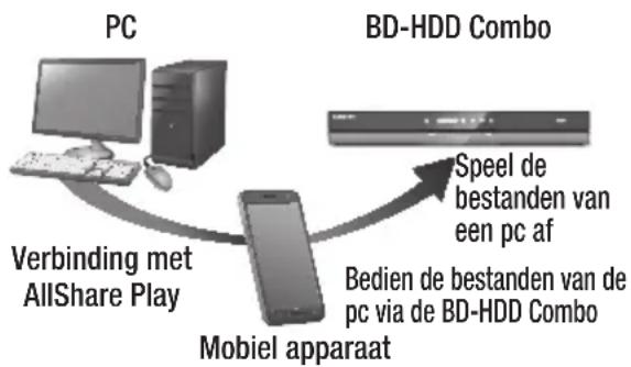 SAMSUNG E8500BD - Bedienen met uw mobiel apparaat - 1
