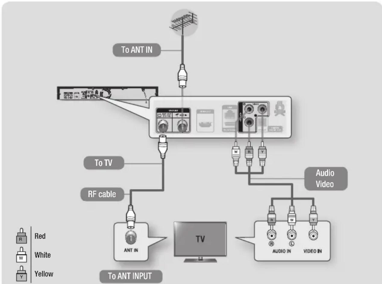 SAMSUNG E8500BD - Connecting to a TV with an Audio/Video cables and Rf cable - 1