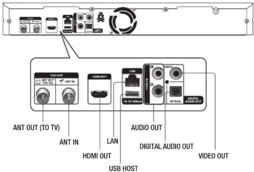 SAMSUNG E8500BD - Rear Panel - 1