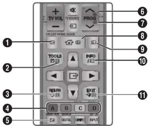SAMSUNG E8500BD - Using the Teletext Service - 1