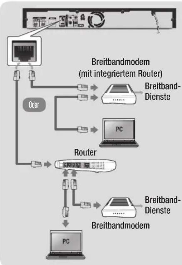 SAMSUNG E8500BD - Kabelnetzwerk - 1