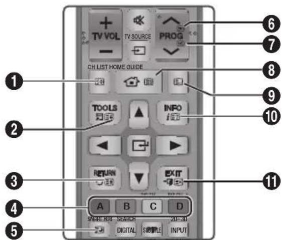 SAMSUNG E8500BD - De teletekstdienst gebruiken - 1