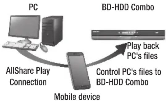 SAMSUNG E8500BD - Controlling with your mobile device - 1