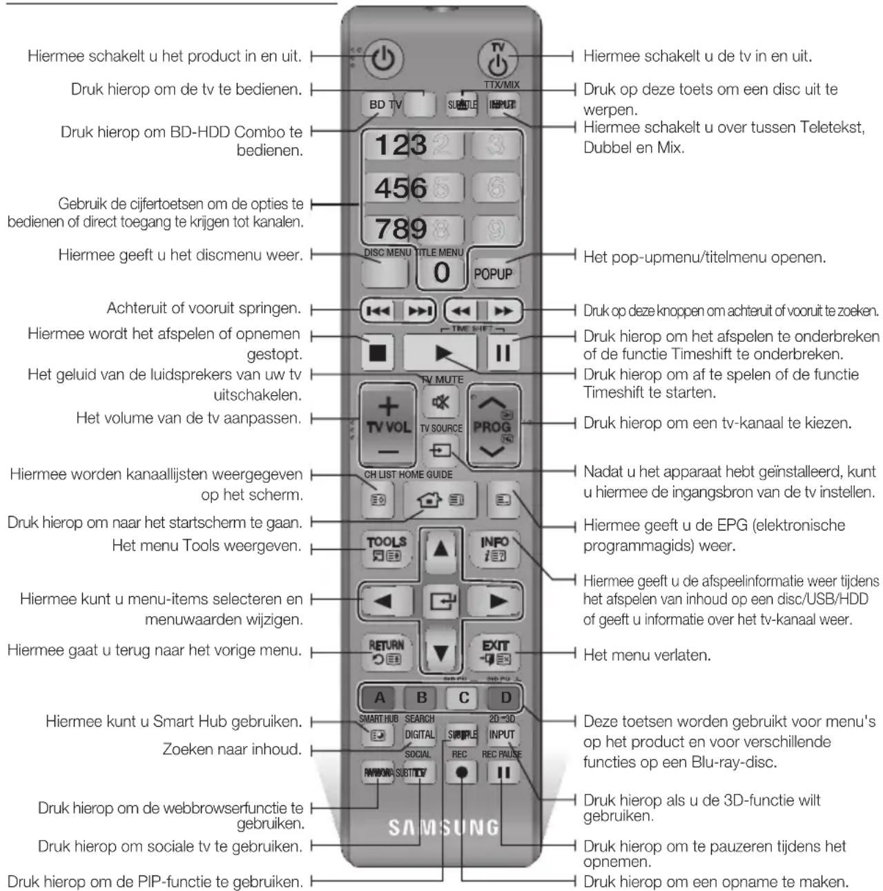 SAMSUNG E8500BD - Extern beheer - 1
