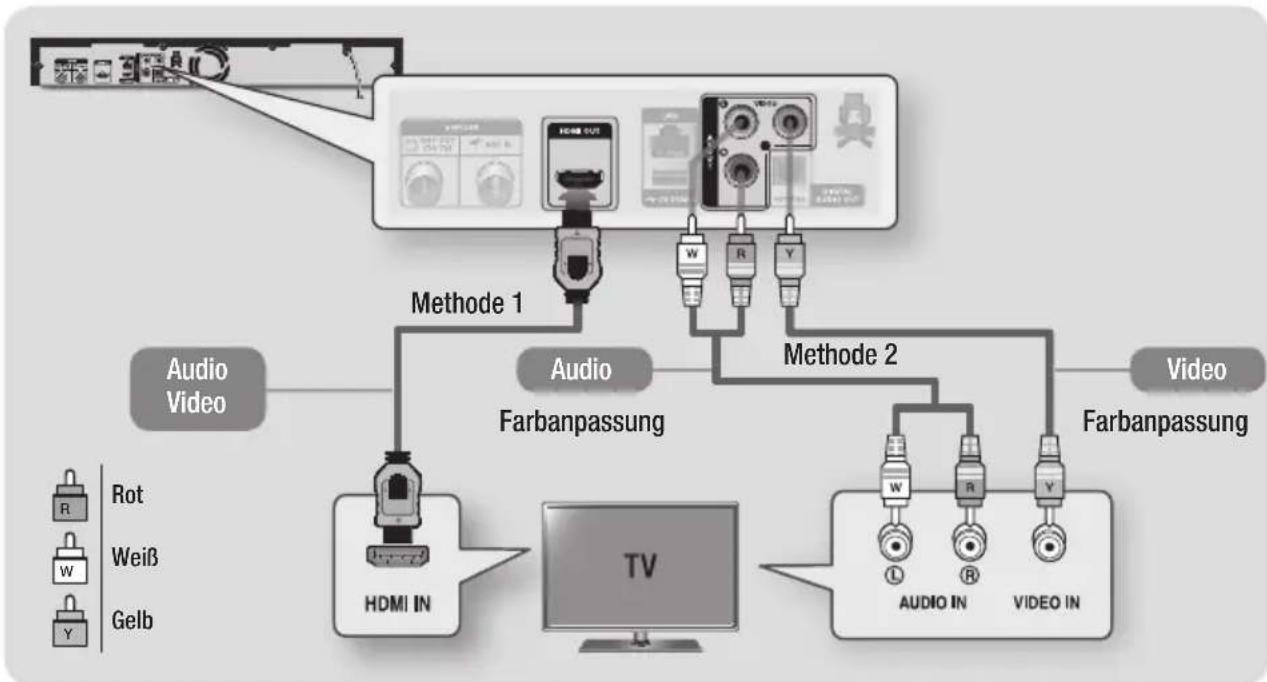 SAMSUNG E8500BD - Methode 2 Verwendung eines Video und Audio Kabels - Gute Qualität - 1