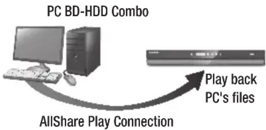 SAMSUNG E8500BD - Playing content located in your PC on the BD-HDD Combo - 1