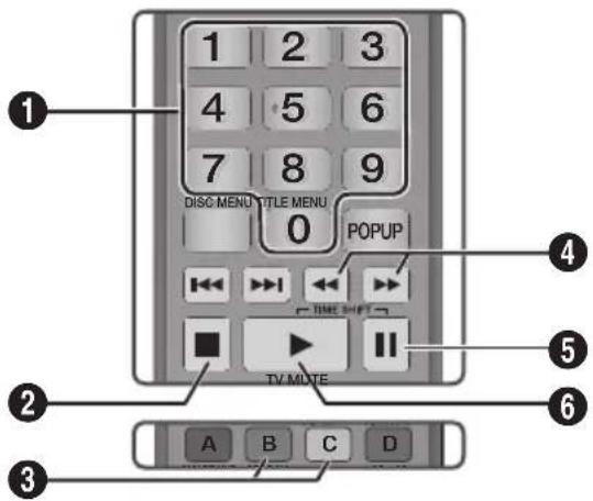 SAMSUNG E8500BD - Tasten auf der Fernbedienung für die Musikwiedergabe - 1