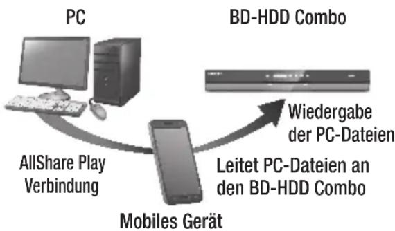 SAMSUNG E8500BD - Fernbedienung mit Hilfe Ihres mobilen Geräts - 1