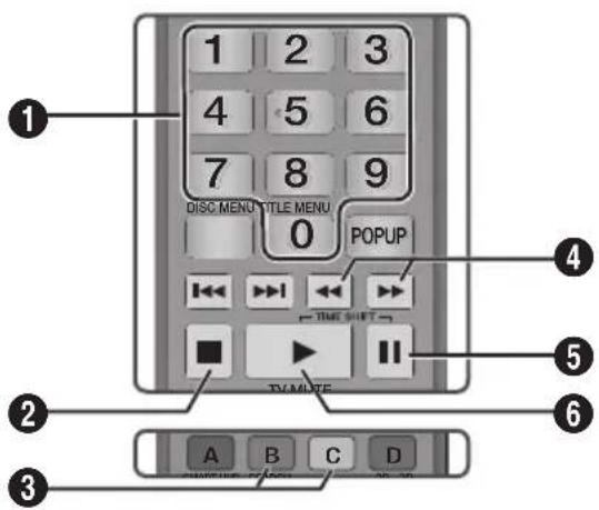 SAMSUNG E8500BD - Buttons on the Remote Control used for Music Playback - 1