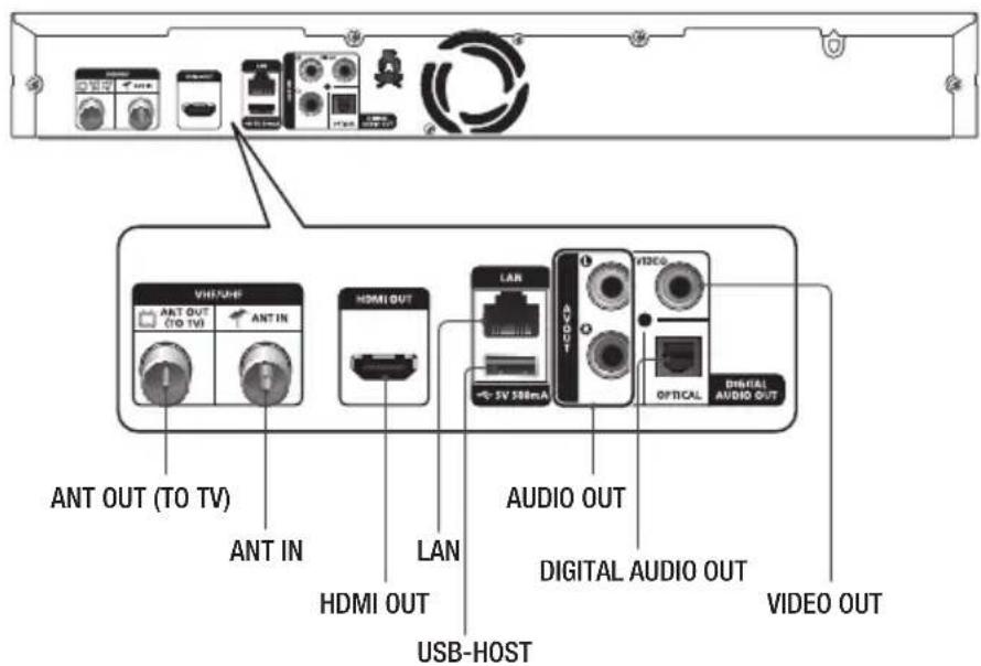 SAMSUNG E8500BD - Rückseite - 1