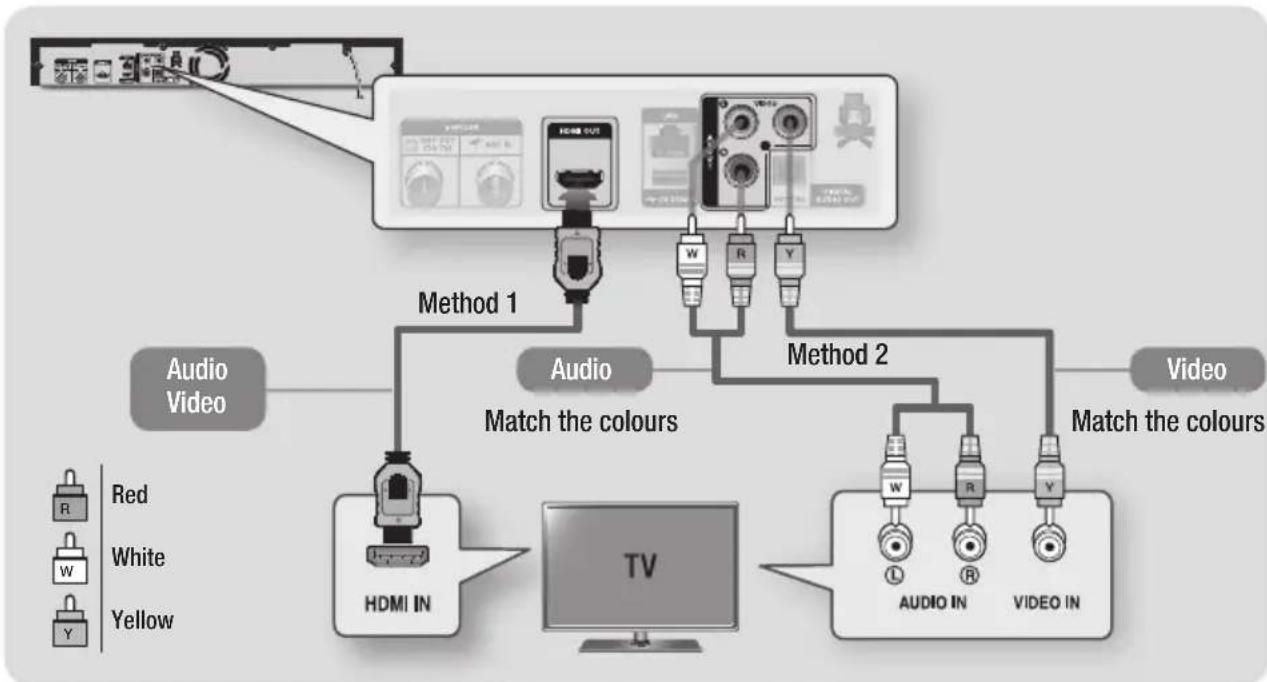 SAMSUNG E8500BD - Method 2 Using a Video and an Audio cable - Good Quality - 1