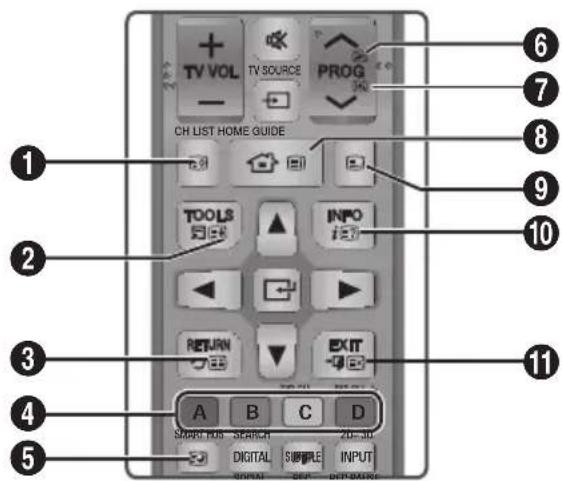 SAMSUNG E8500BD - Utilisation du service de télétexte - 1