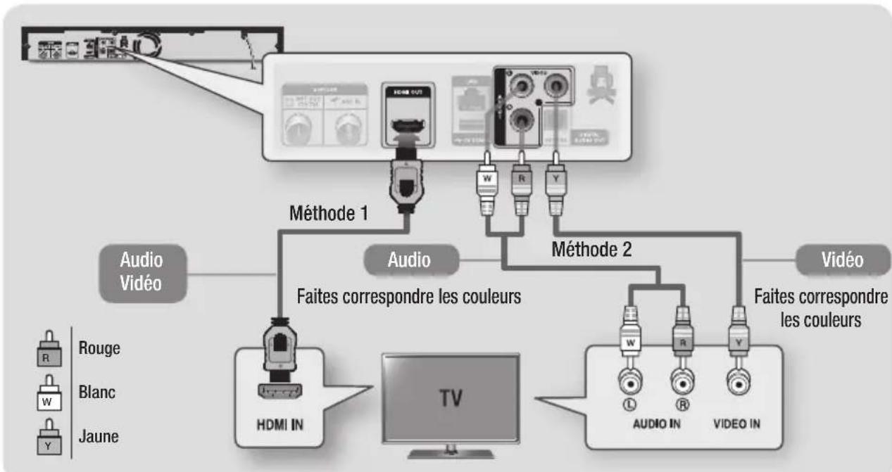 SAMSUNG E8500BD - Méthode 2 Utilisation d'un cable Video et d'un cable Audio - Bonne qualité - 1