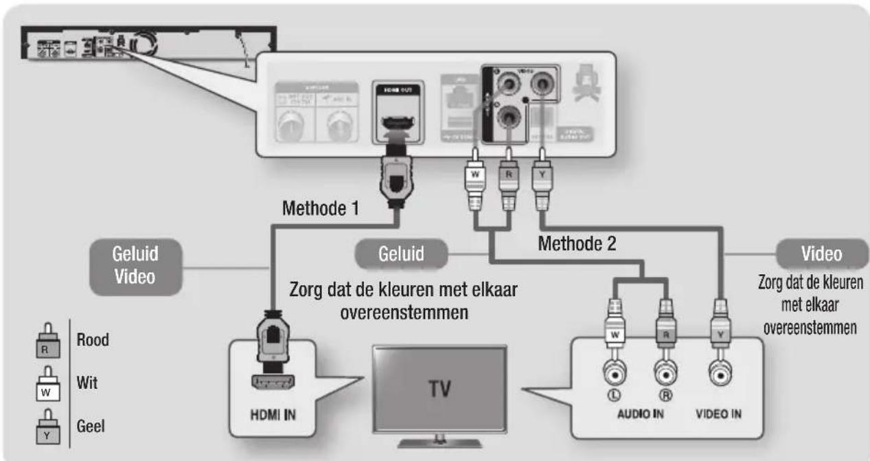SAMSUNG E8500BD - Methode 2 Met een video- en audiokabel - Goede kwaliteit - 1