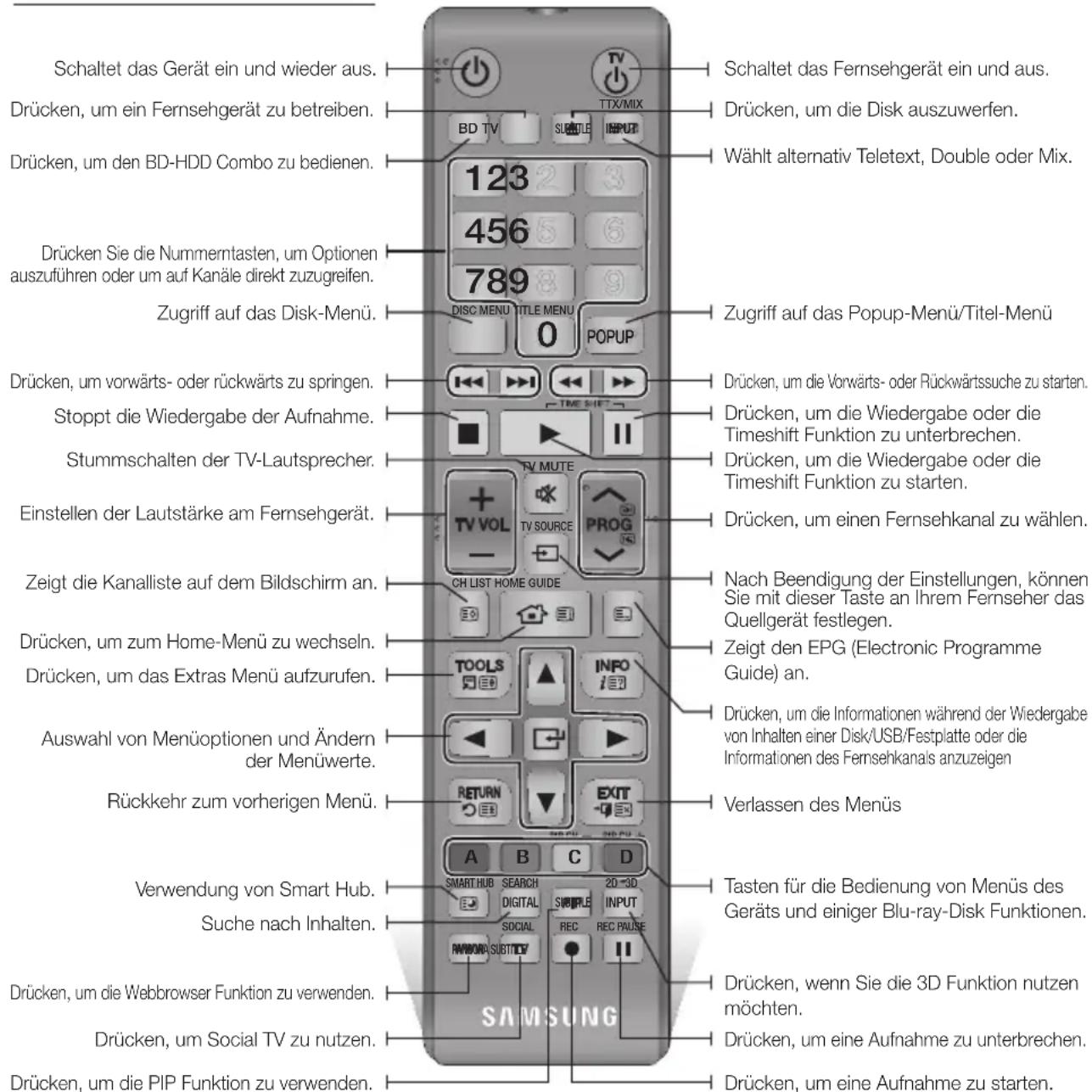 SAMSUNG E8500BD - Fernbedienung - 1