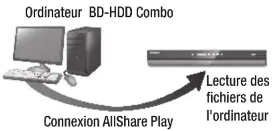 SAMSUNG E8500BD - Lecture du contenu situé sur votre ordinateur sur le lecteur BD-HDD Combo - 1