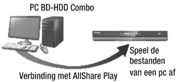 SAMSUNG E8500BD - Inhoud op uw pc afspelen op de BD-HDD Combo - 1