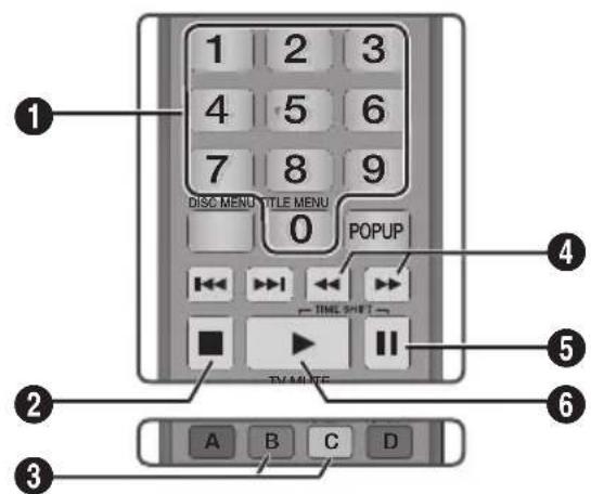 SAMSUNG E8500BD - Toetsen op de afstandsbediening voor het afspelen van muzzlek - 1