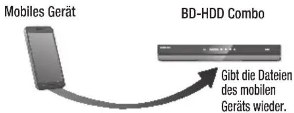 SAMSUNG E8500BD - Wiedergabe von Inhalten auf Ihr Smart Phone auf dem BD-HDD Combo - 1