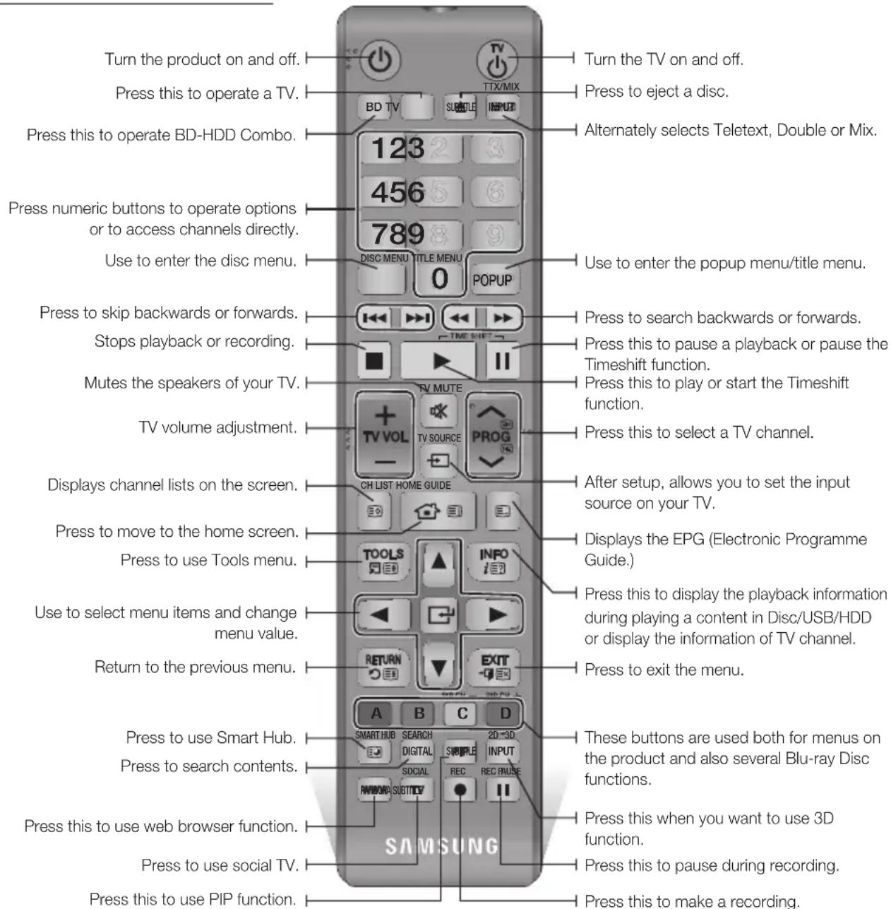 SAMSUNG E8500BD - Remote Control - 1