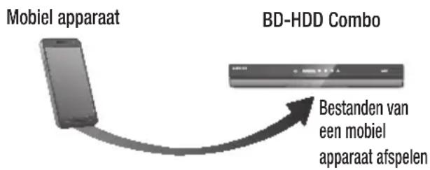 SAMSUNG E8500BD - Inhoud op uw smartphone afspelen op de BD-HDD Combo - 1