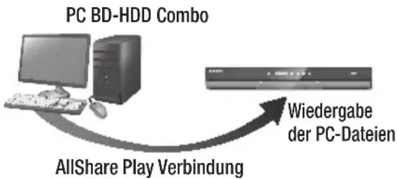 SAMSUNG E8500BD - Wiedergabe von Inhalten auf Ihrm PC auf dem BD-HDD Combo - 1