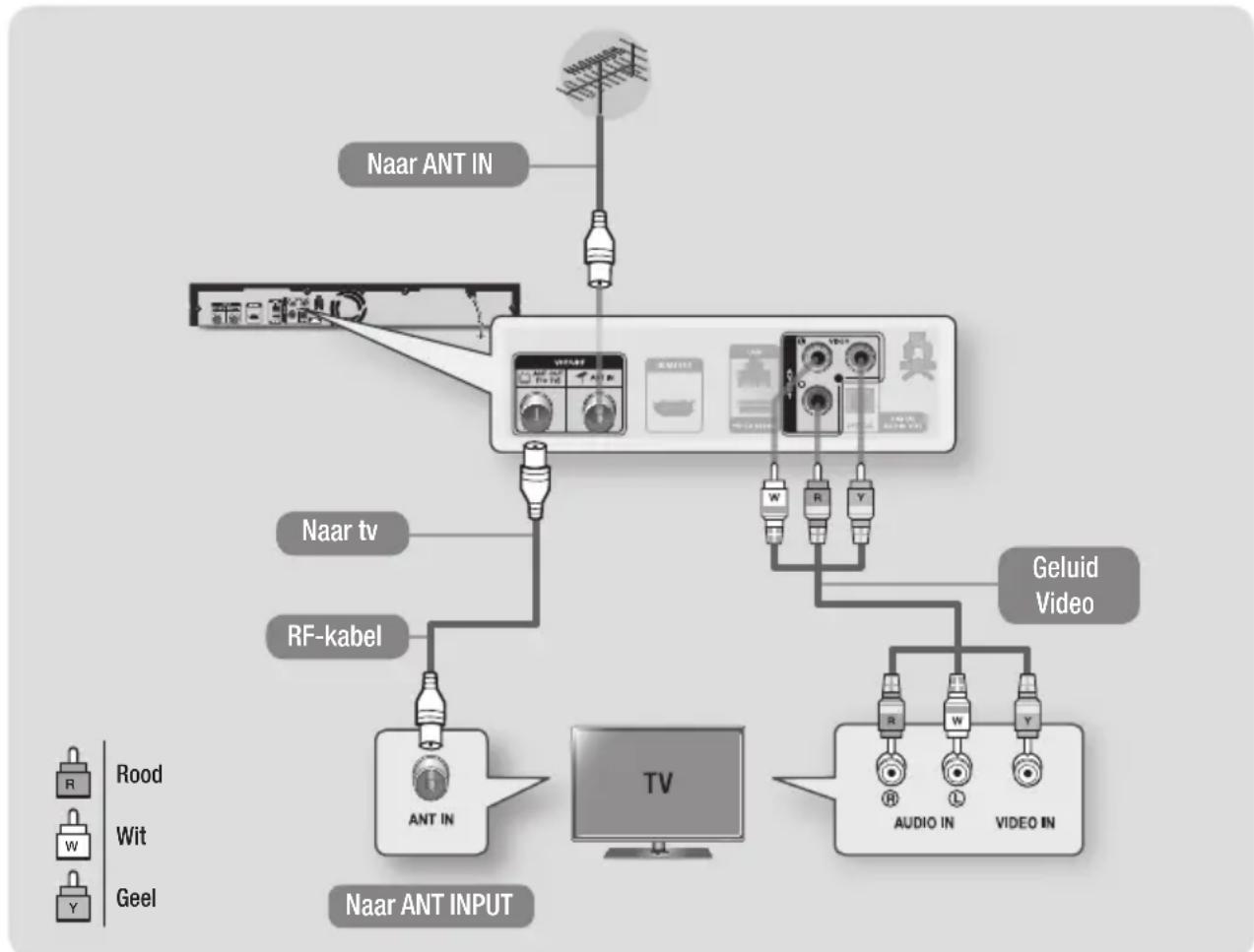 SAMSUNG E8500BD - Verbinding makes met een tv via A/V-kabels (Audio/Video) en een Rf-kabel - 1