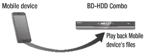 SAMSUNG E8500BD - Playing content located in your Mobile device on the BD-HDD Combo - 1
