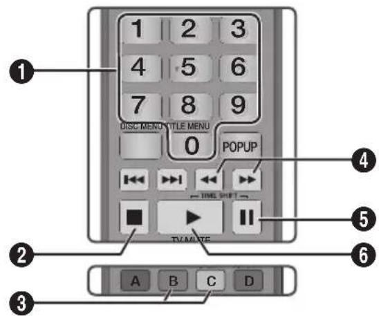 SAMSUNG E8500BD - Boutons de la télécommande servant à l'écoute de musique - 1