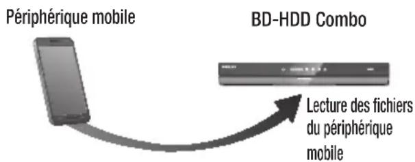 SAMSUNG E8500BD - Lecture du contenu situé sur votre Smart Phone sur le lecteur BD-HDD Combo - 1