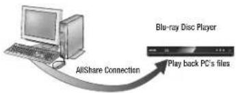 SAMSUNG BDE5300 - Playing content located in your PC on the Blu-ray Disc Player - 1