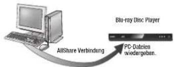 SAMSUNG BDE5300 - Gibt Inhalte auf Ihrem PC über den Blu-ray Disk-Player wieder - 1