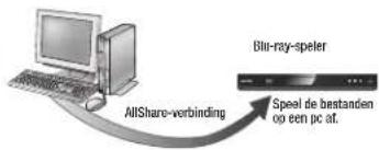 SAMSUNG BDE5300 - Inhoud op uw pc afspelen met de Blu-ray-speler - 1