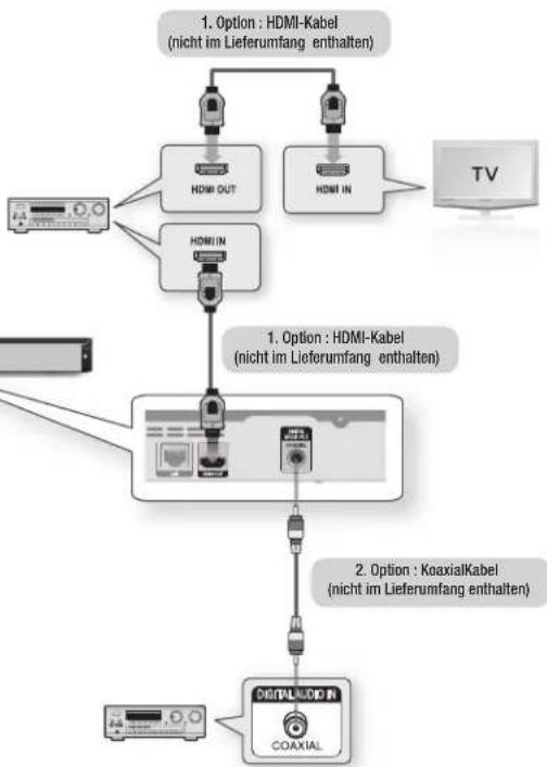 SAMSUNG BDE5300 - HINWEIS - 2