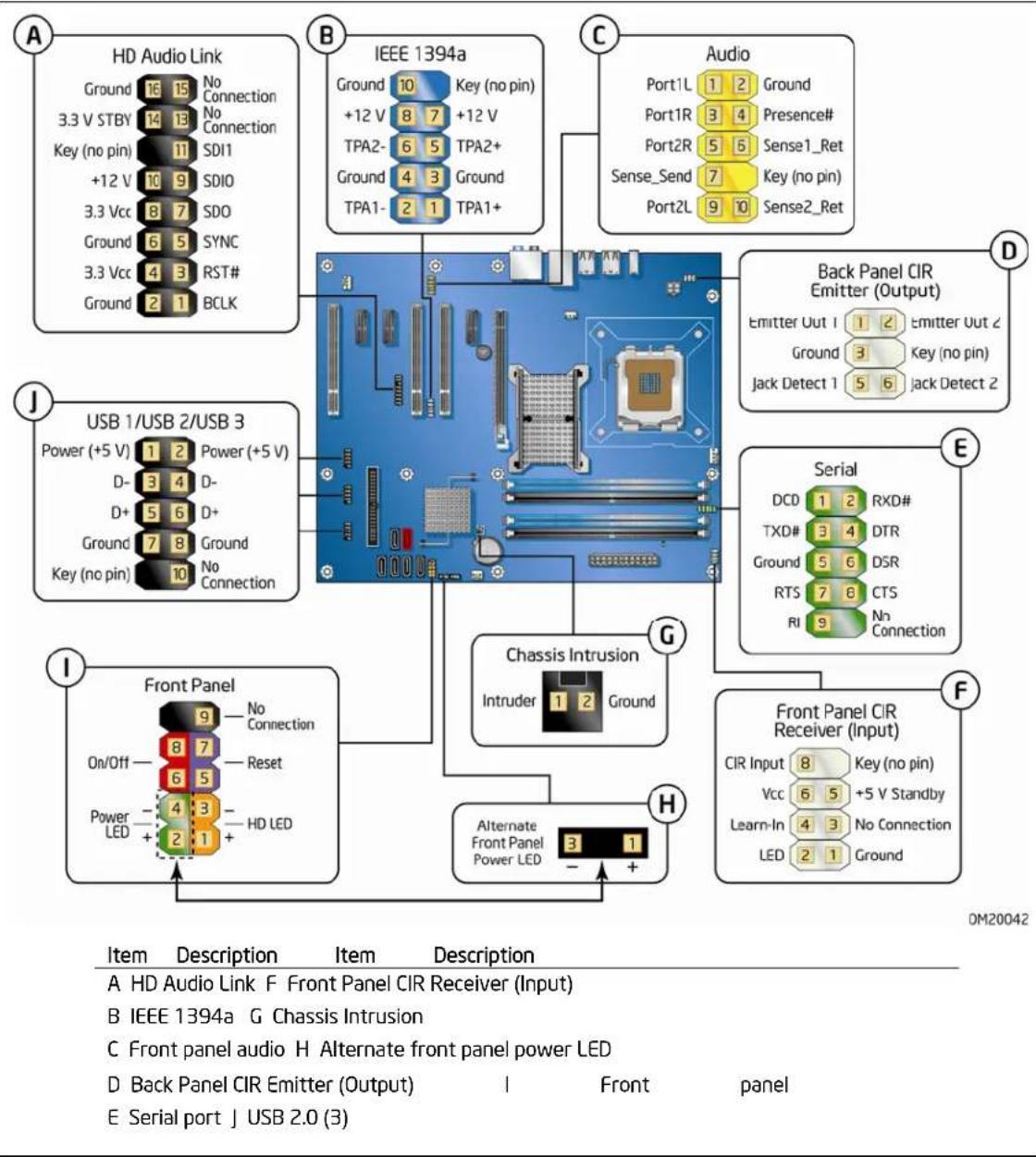 INTEL DP35DPM - Connecting to the Internal Headers - 1