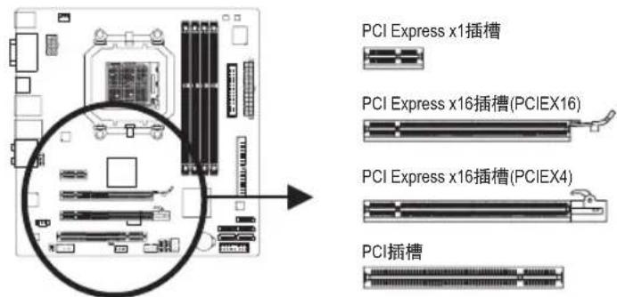 GIGABYTE GA880GMAUD2H - 1-5 安装适配卡 - 2